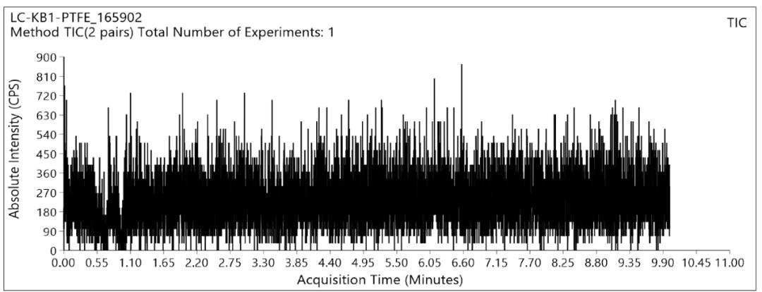 为减肥服用药物,减肥非法添加西药
