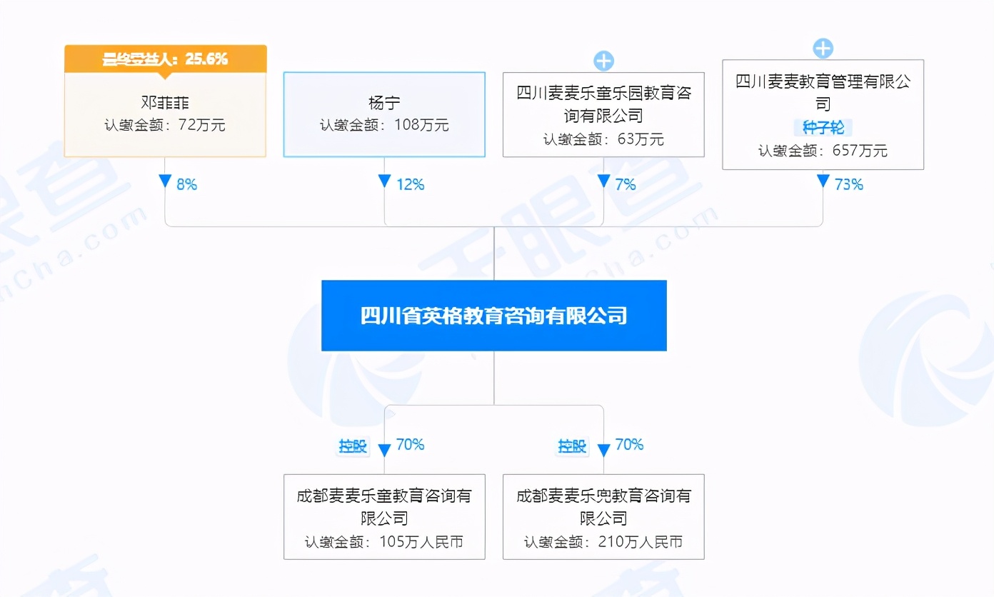 教育315丨成都麦麦教育关门：被要求整改后还预收学费，家长至今没收到退款