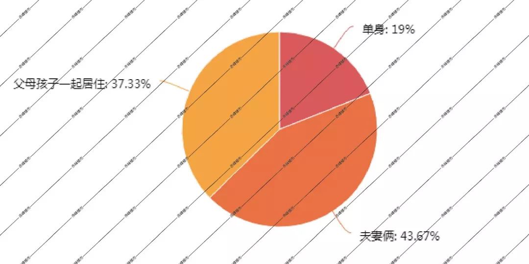 赤峰楼市最新排名,赤峰楼市情报