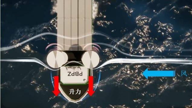 一根转动的圆筒能有什么用？可以用它来代替机翼、船帆