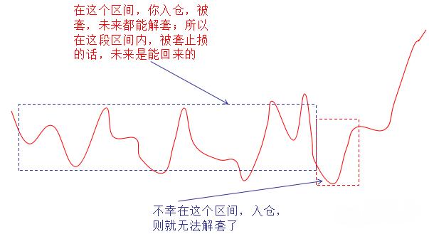 为什么止损会瞬间成交止盈不会,为什么止损推动价格走高