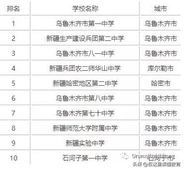 乌鲁木齐最好的十所高中,新疆各地州中学排名前十的学校