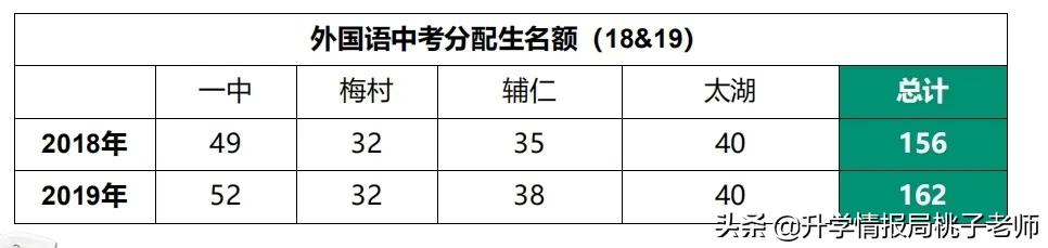 经开区教育,经开区教育规划
