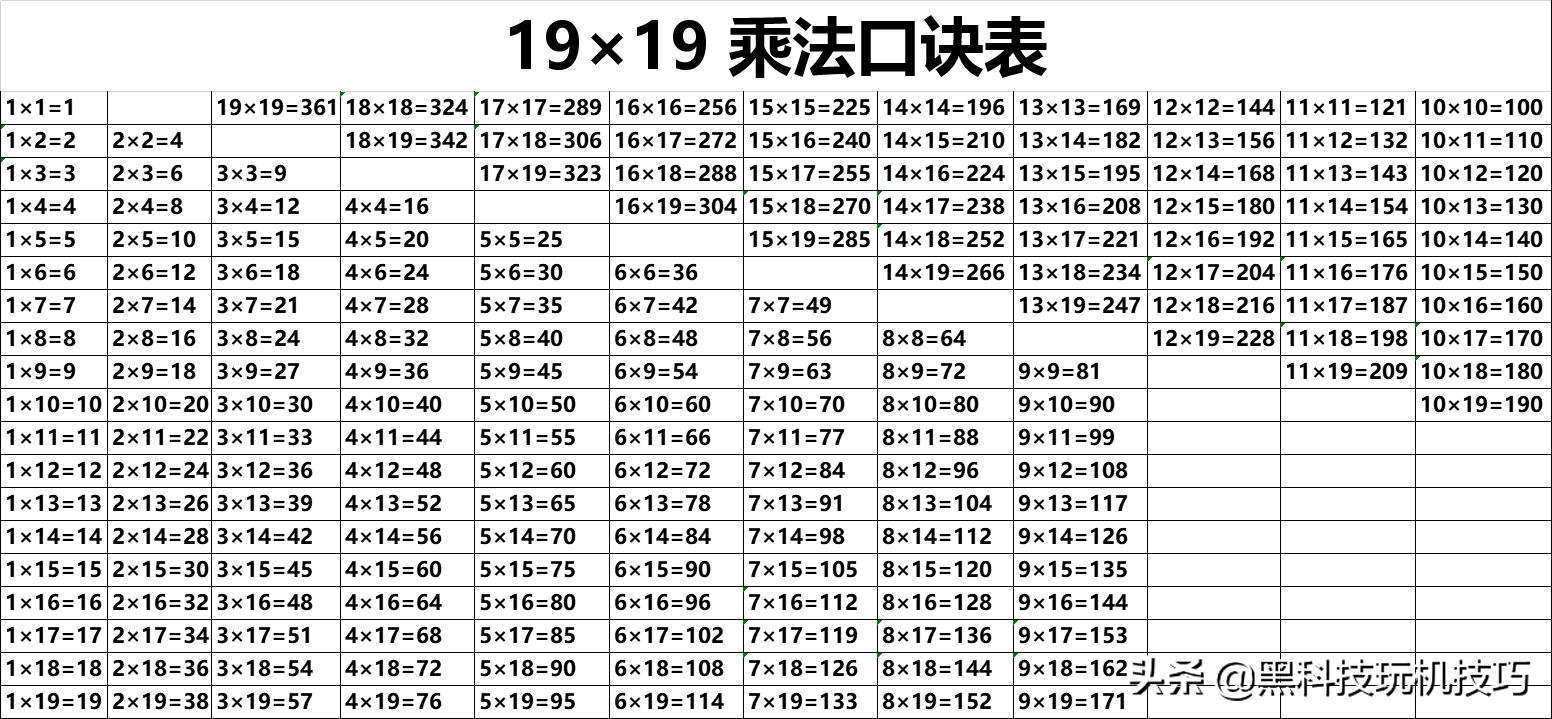 1-9乘法口诀表及规律探索,1-9乘法口诀规律