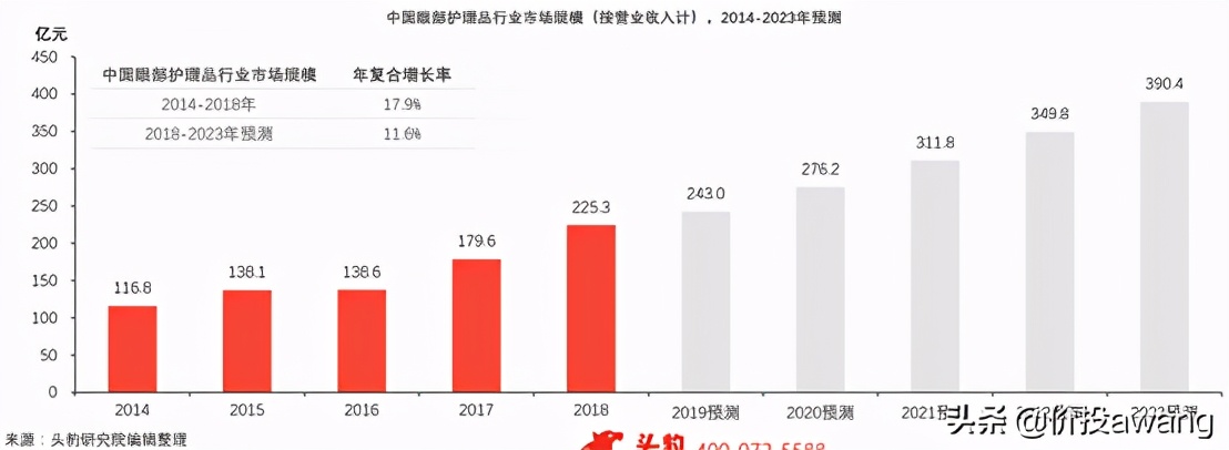 丸美股份现状分析,丸美股份胶原蛋白
