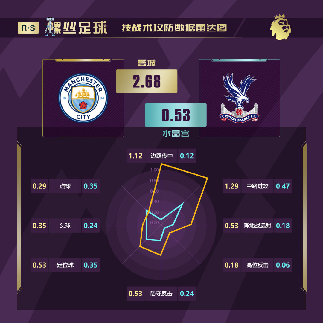 英超前瞻曼联vs布莱顿,英超本轮前瞻