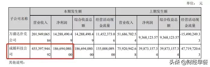 姚记扑克合理估值,姚记扑克中期业绩预测