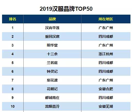 汉服第一城汉服一条街,成都汉服第一城是哪个