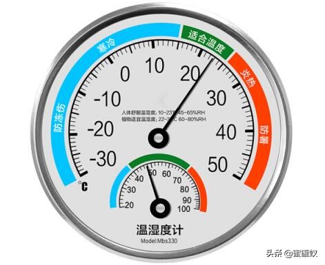 温湿度计哪个品牌准确家用,温湿度计十大品牌排行榜