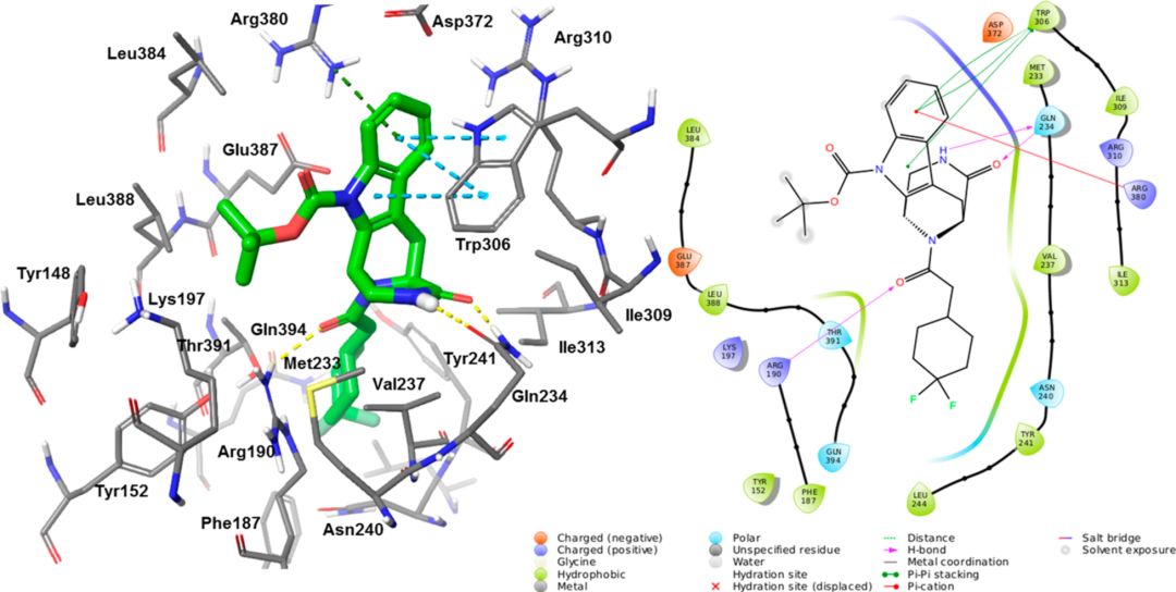 JMC | 赛诺菲利用分子模拟设计优化GLP-1R正向别构调节剂