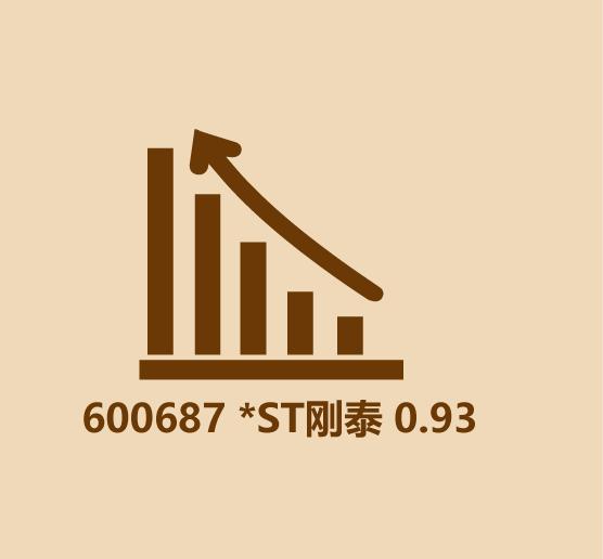 你知道多少个几毛钱的股票