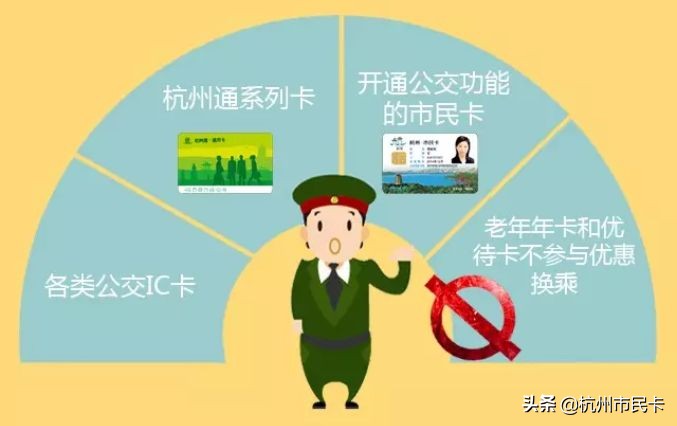 市民卡怎么办公交卡,市民卡怎么办学生公交卡