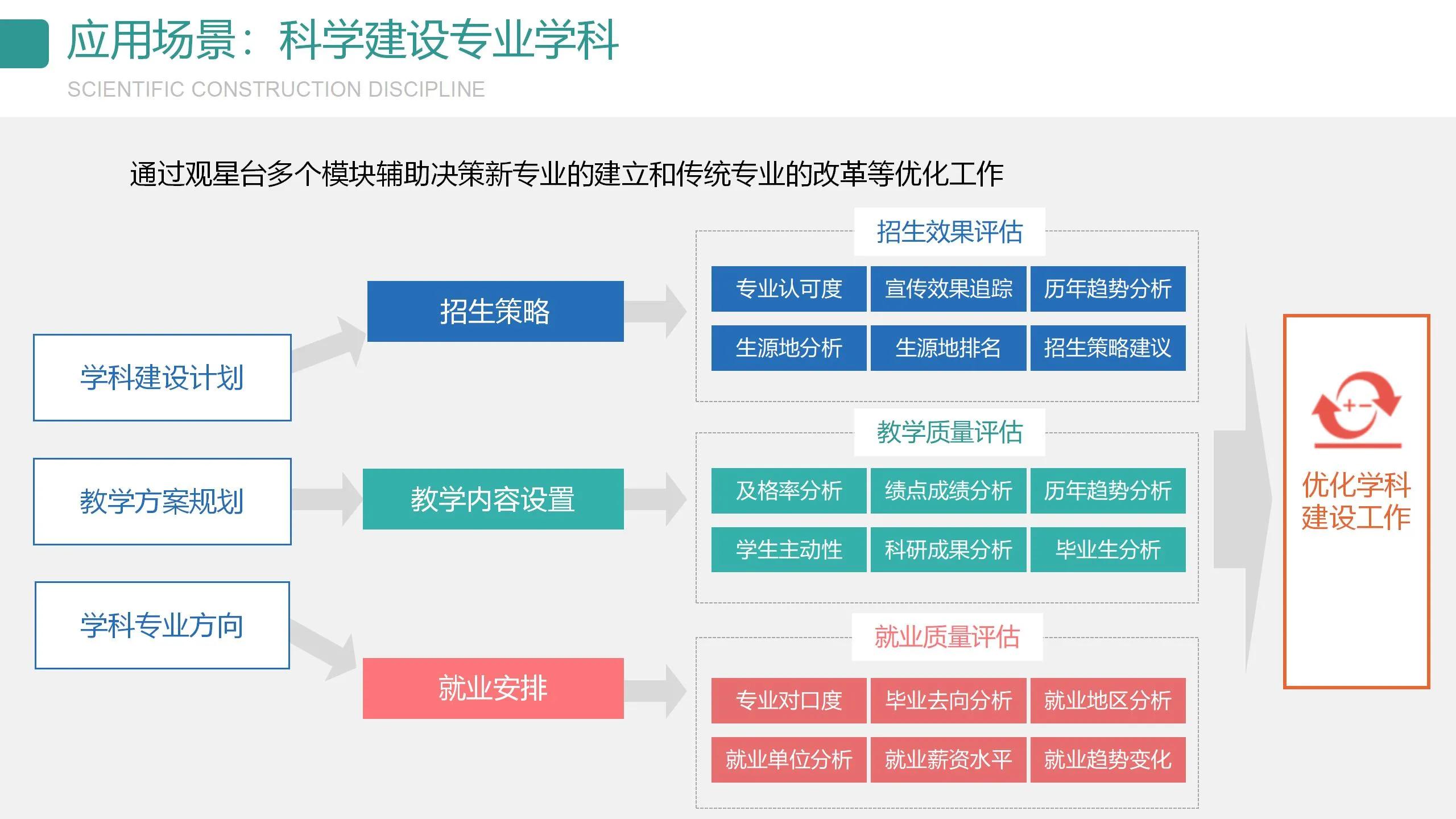 数字可视化平台,数字孪生可视化平台行业概括