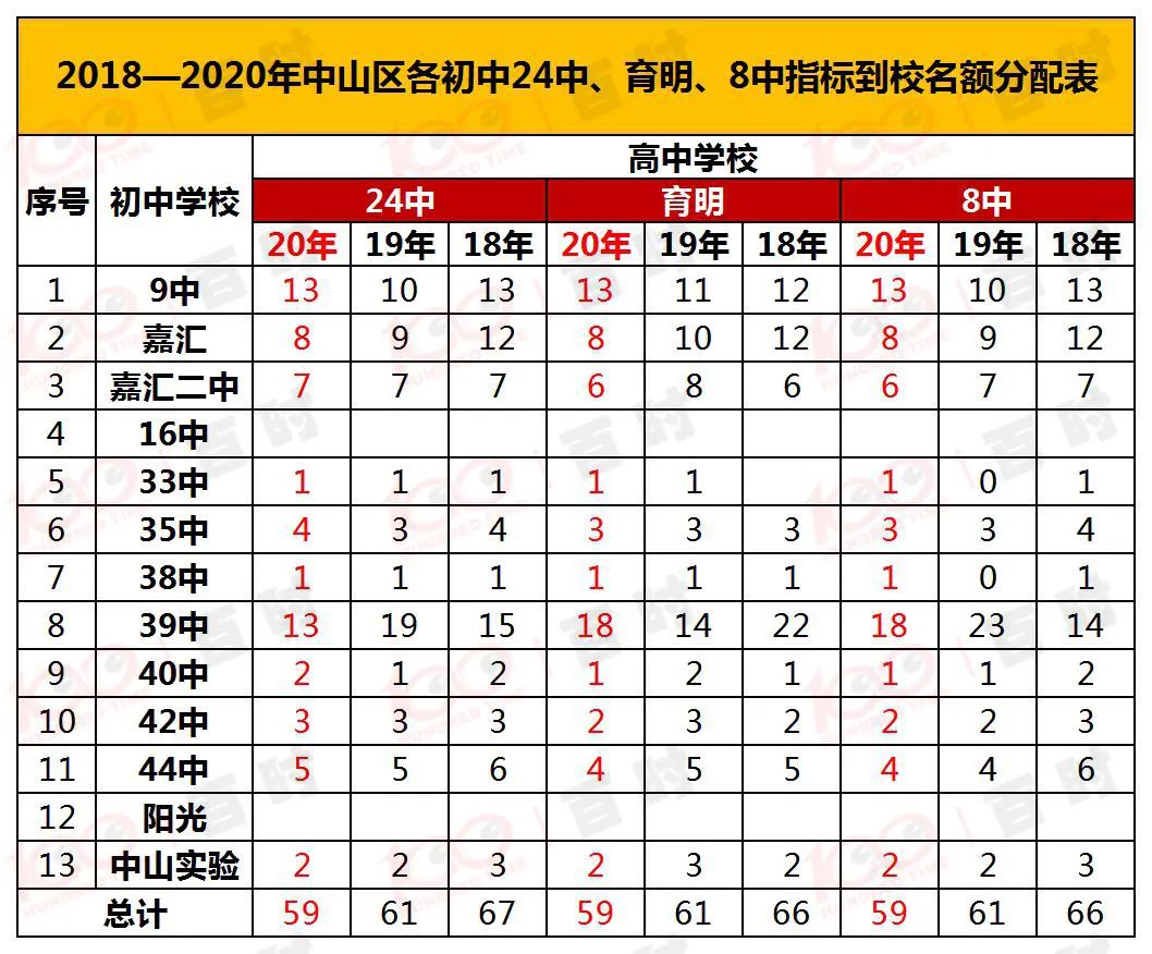 大连二十四中指标到校名额分配,大连二十四中和育明哪个好