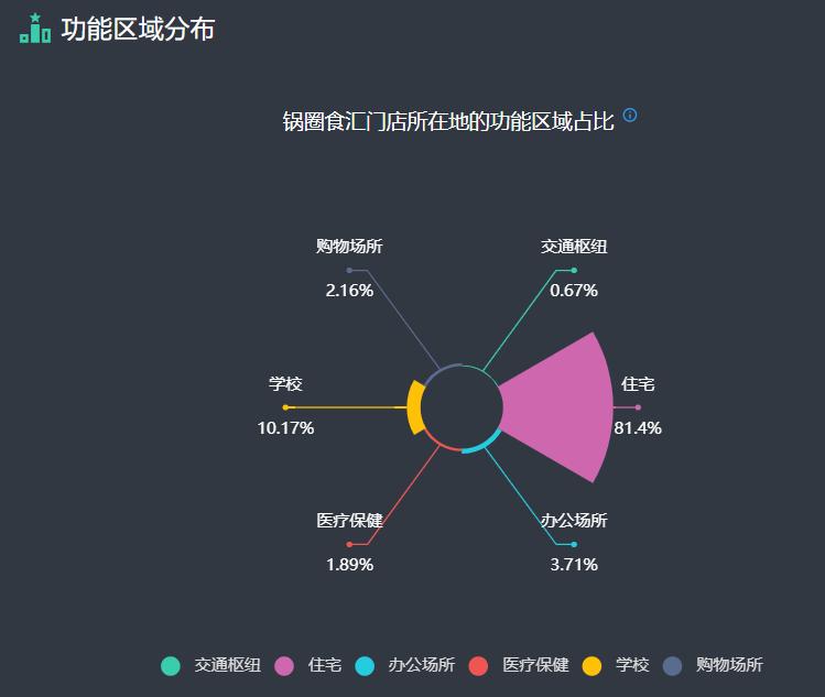 从新一线回到三线,从一线回到四线打工还是创业