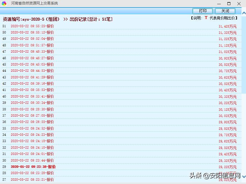 安阳市最新土地成交,安阳2020年土地成交
