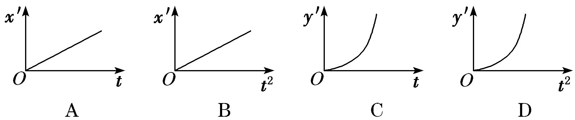 高一物理运动学专项训练,高一物理平抛运动圆周运动例题