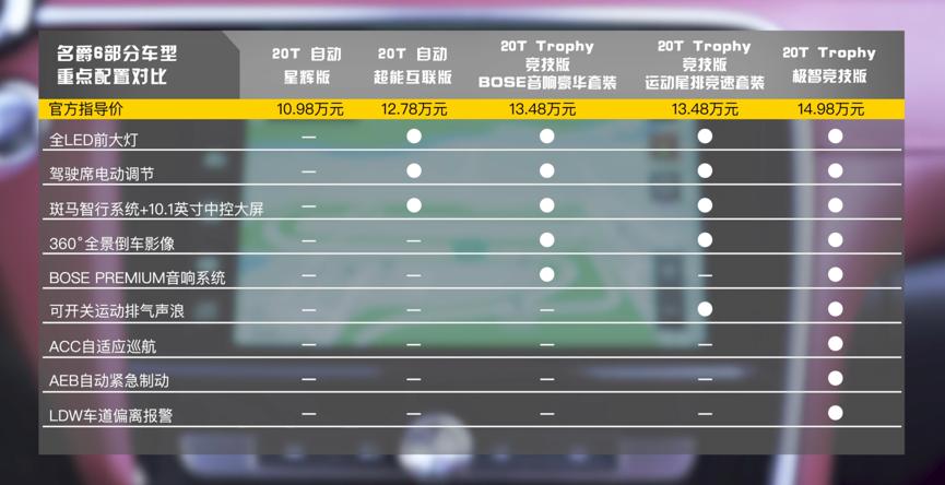 名爵6测评自动驾驶,名爵6竞技版深度评测视频