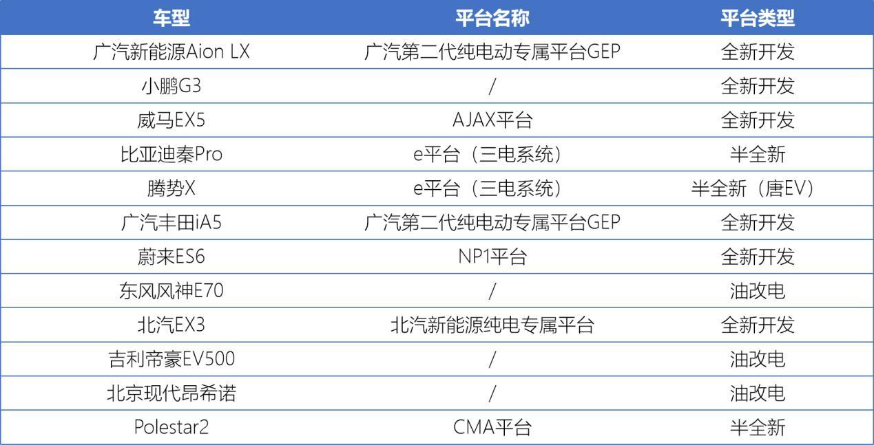 高续航新能源车型盘点，12款500km+车型横评，拒绝充值一针见血