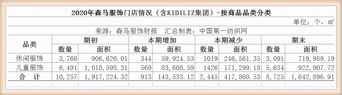 森马2023年销售额,森马年销售额
