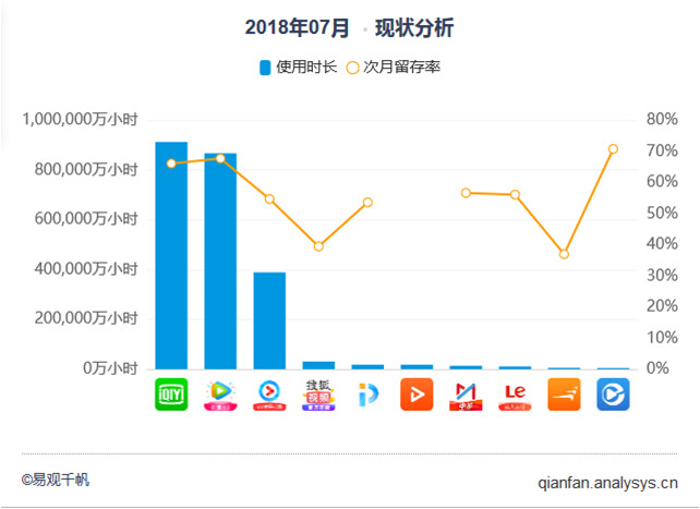 爱奇艺作品管理在哪里,爱奇艺怎样做新媒体运营