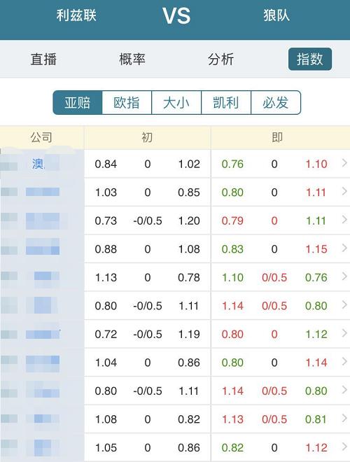 英超英冠竞争激烈,英超群雄排行榜