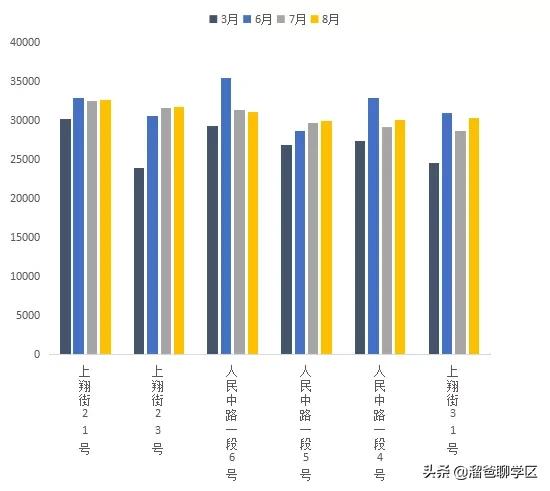 成都最适合买的小学学区房,成都实验小学对应楼盘
