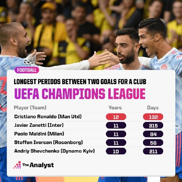 33岁的c罗依然是最出色的球员,进球永无止境c罗里程碑进球