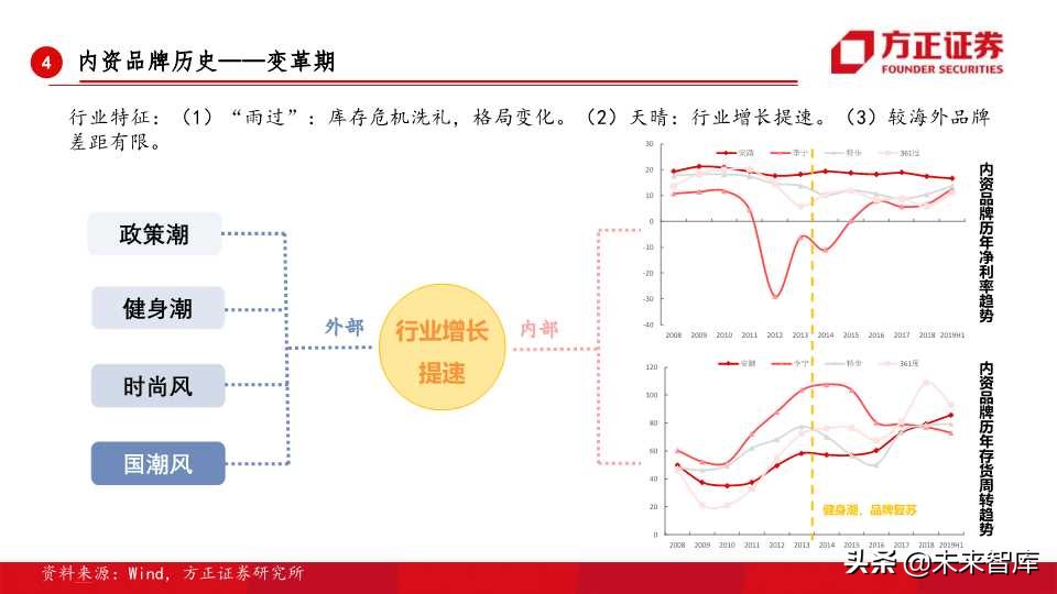 全球运动品牌排行,世界运动品牌市值变化史