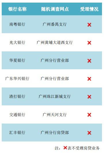 银行房贷按揭审批通过多久放款,买房银行贷款审批通过可以取消吗