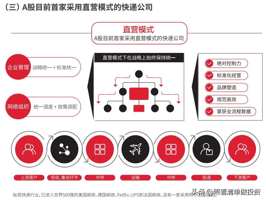顺丰控股2021年第三季度盈利能力,顺丰控股2019长期偿债能力分析