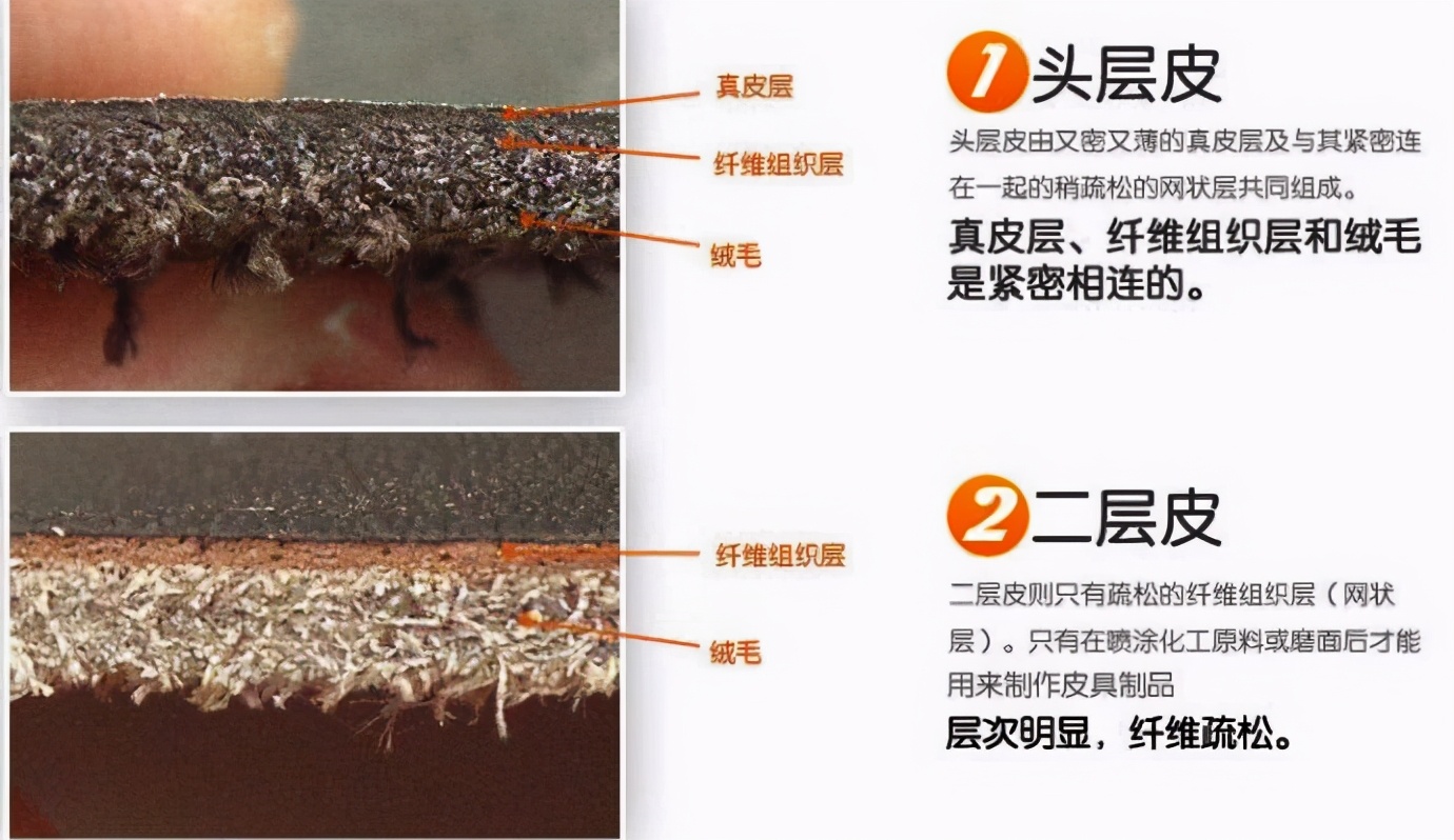 皮革新手如何选皮料,皮艺初学者用什么工具