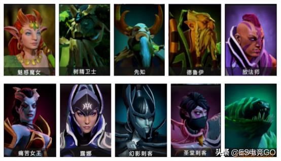 刀塔自走棋十大阵容搭配,刀塔自走棋打法阵容推荐