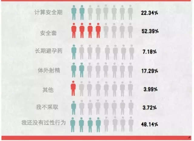 大学生行为现状调查,大学生调查问题有哪些
