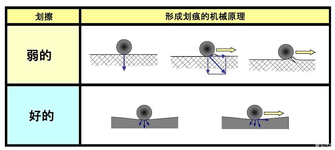 漆面划伤了怎么处理,车漆太阳划痕怎么处理