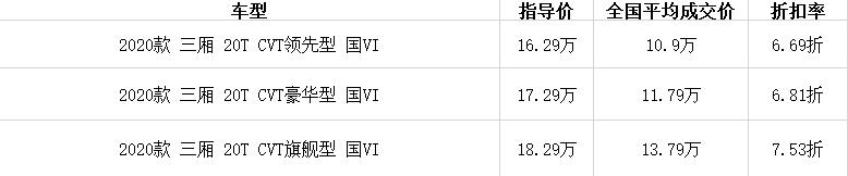 低至65折别克威朗值得购买吗,别克威朗58折