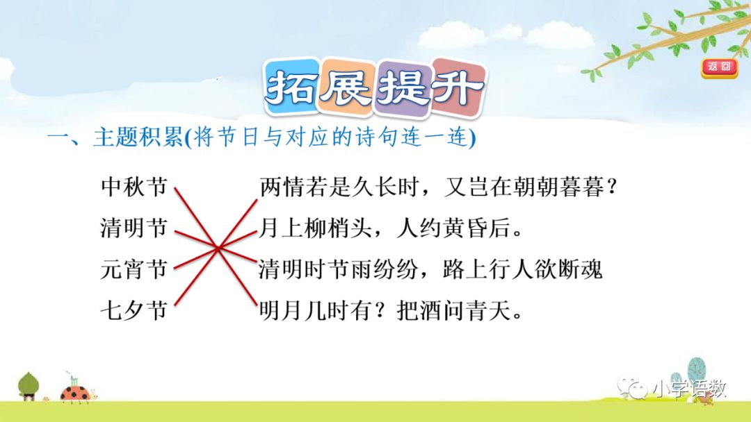六年级下册10古诗三首ppt完整版,部编版六年级下册第三课古诗图解