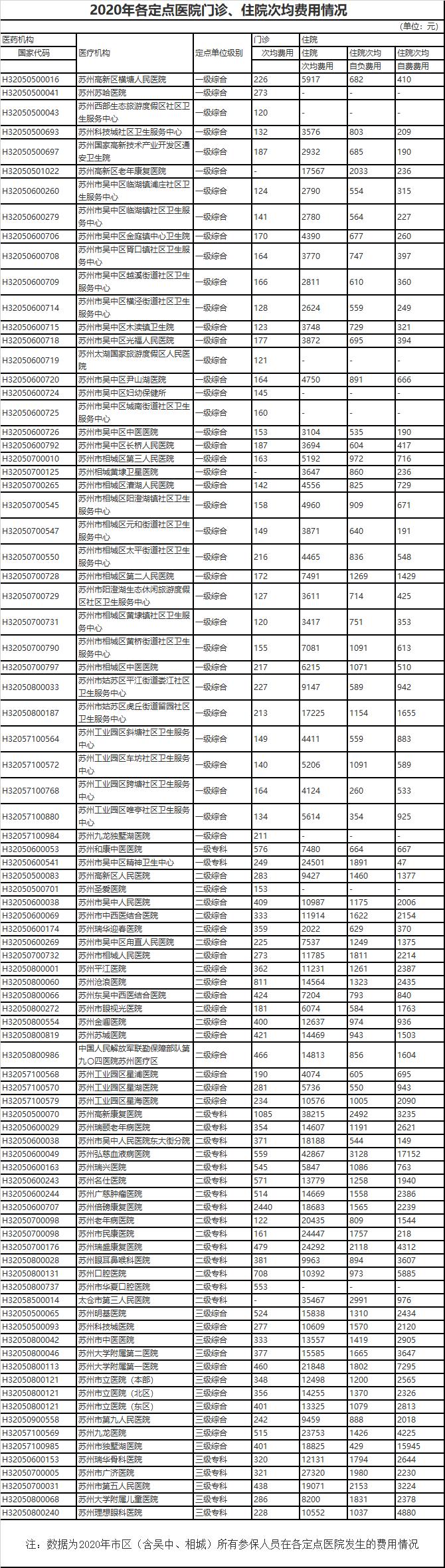 苏州名模范,苏州市道德模范