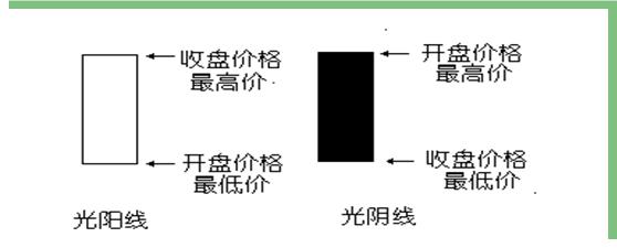 炒股看不懂需要买什么书,炒股只看120分钟k线买入法