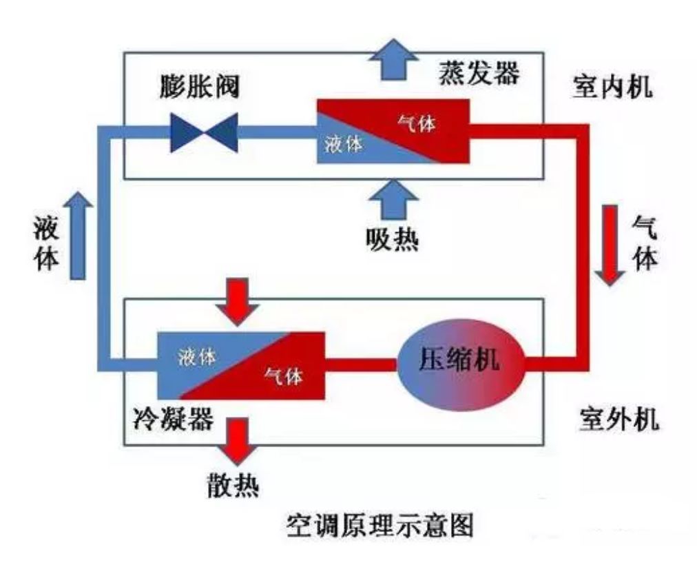 变频空调和定频怎么区别,变频空调和定频应该选哪个