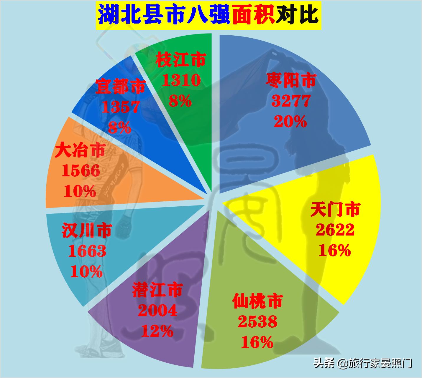 仙桃天门汉川对比,湖北百强镇仙桃