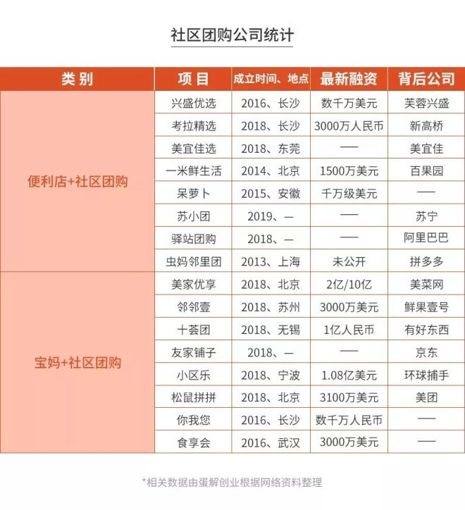 社区团购如何快速低成本送货,社区团购怎样快速获客