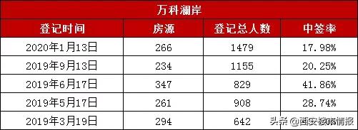 曲江东雁鸣湖畔咋样,曲江一期最好板块