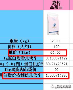 嘉传猫粮是毒猫粮吗,嘉传e85猫粮是毒猫粮吗