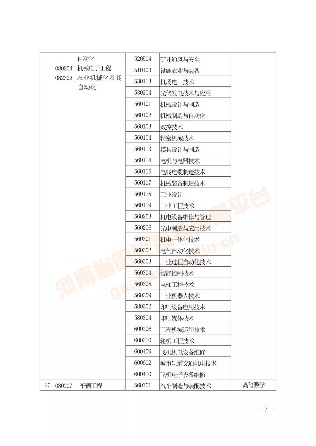 专升本怎么对口报名的,什么是专升本选拔考试