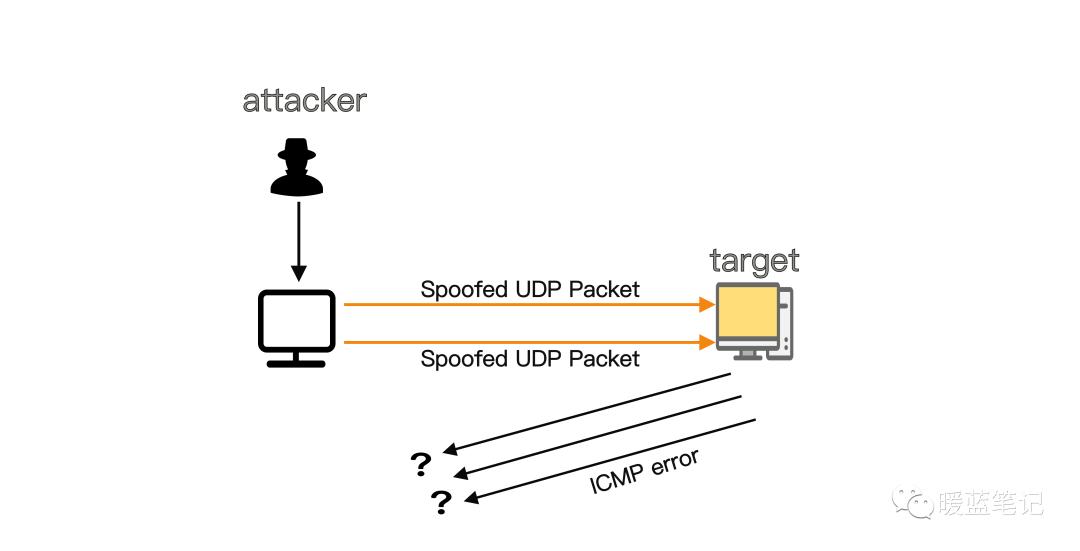 tcpip物理层攻击方法,tcp21端口攻击手法