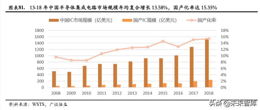 智能可穿戴设备芯片的前景,5g智能可穿戴设备