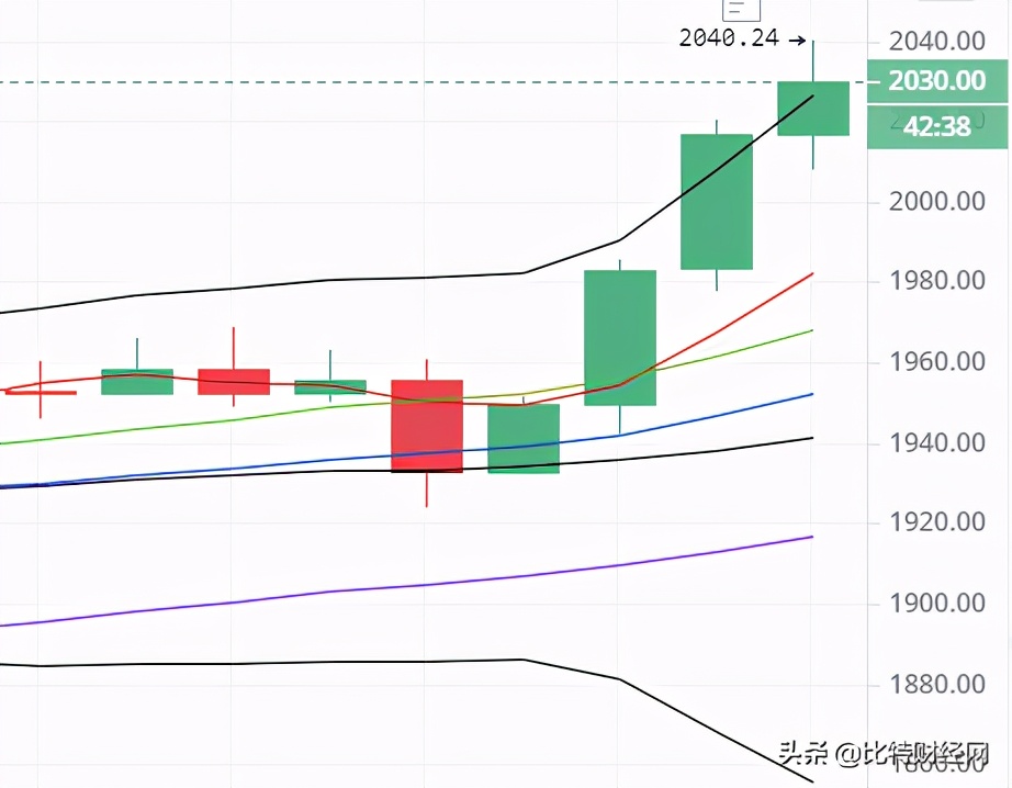5.6万美元/枚！*币特比**总市值破万亿，排名超过腾讯特斯拉