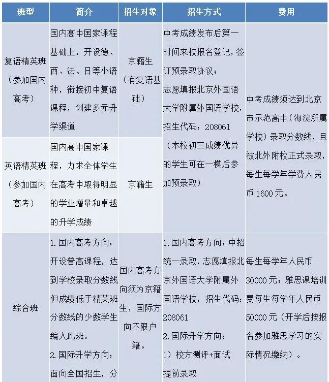 北京外国语大学附属外国语学校,北京外国语大学翻译硕士培养方案