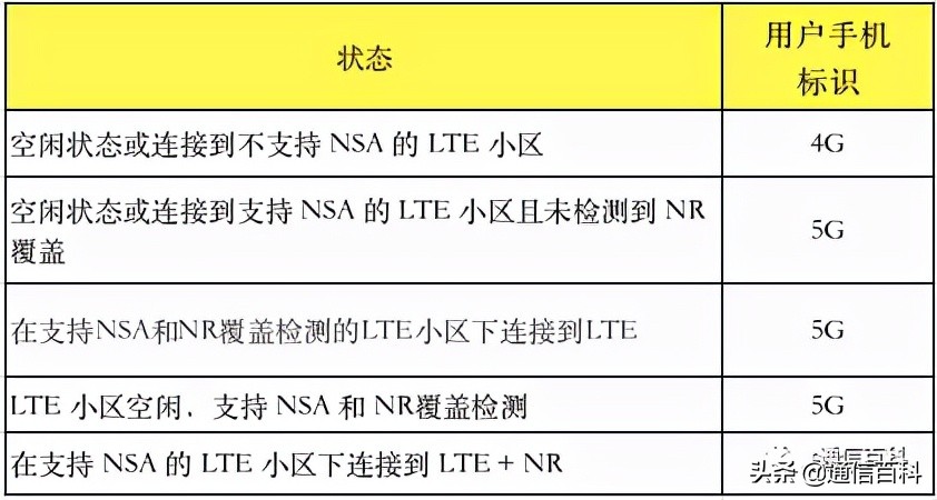 5g手机不显示5g图标什么原因,为啥手机没开5g会出现5g标志